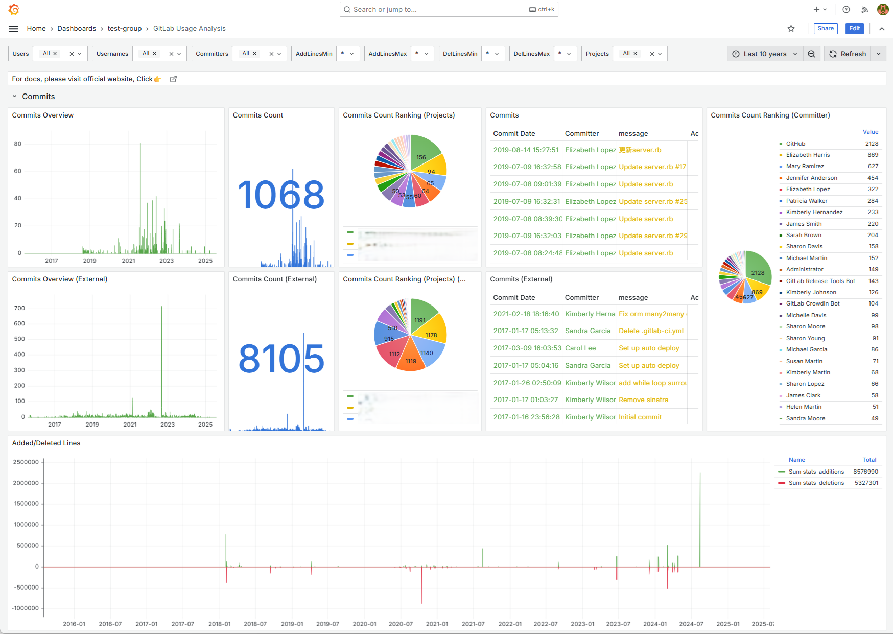 GitLab Usage Analysis Interface