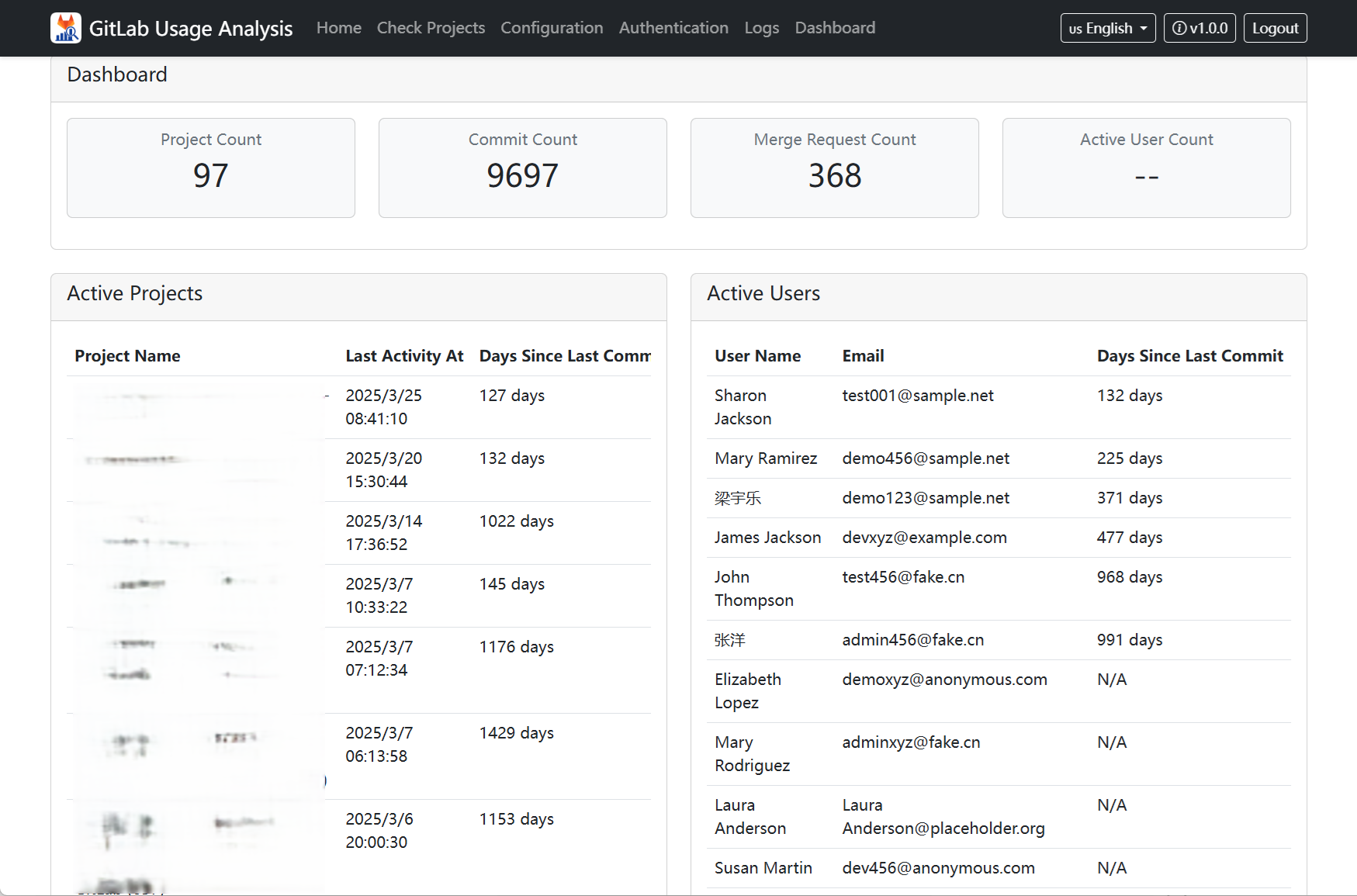 Data Dashboard
